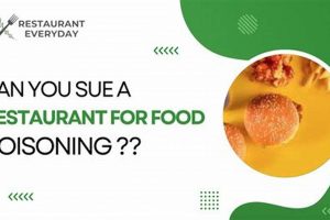 Restaurant Food Poisoning: Can I Sue for Illness? | World’s Most Delicious Foods: Must-Try Dishes from Every Country