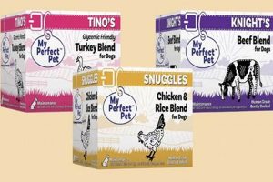 Finding YOUR My Perfect Pet Dog Food: Guide & Tips World’s Most Delicious Foods: Must-Try Dishes from Every Country Finding YOUR My Perfect Pet Dog Food: Guide & Tips | World’s Most Delicious Foods: Must-Try Dishes from Every Country