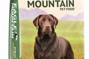 Eagle Mountain Dog Food: Best [Benefits] For Dogs | World’s Most Delicious Foods: Must-Try Dishes from Every Country