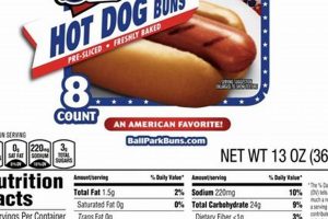 Guide to Hot Dog Food Label Information: Ingredients & More World’s Most Delicious Foods: Must-Try Dishes from Every Country Guide to Hot Dog Food Label Information: Ingredients & More | World’s Most Delicious Foods: Must-Try Dishes from Every Country