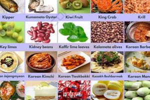 K-Food: Best Foods That Start With K for a Healthy Diet World’s Most Delicious Foods: Must-Try Dishes from Every Country K-Food: Best Foods That Start With K for a Healthy Diet | World’s Most Delicious Foods: Must-Try Dishes from Every Country