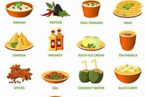 Easy Indian Food Names for Kids: A Guide & Recipes World’s Most Delicious Foods: Must-Try Dishes from Every Country Easy Indian Food Names for Kids: A Guide & Recipes | World’s Most Delicious Foods: Must-Try Dishes from Every Country