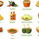 Easy Indian Food Names for Kids: A Guide & Recipes | World’s Most Delicious Foods: Must-Try Dishes from Every Country