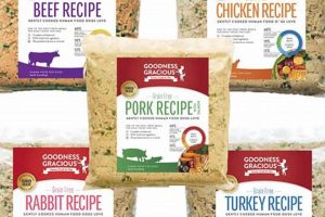 Best Goodness Gracious Dog Food: Reviews & More for Your Dog! World’s Most Delicious Foods: Must-Try Dishes from Every Country Best Goodness Gracious Dog Food: Reviews & More for Your Dog! | World’s Most Delicious Foods: Must-Try Dishes from Every Country