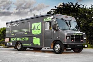 Best Alc Food Truck: Find Your Mobile Bar! | World’s Most Delicious Foods: Must-Try Dishes from Every Country