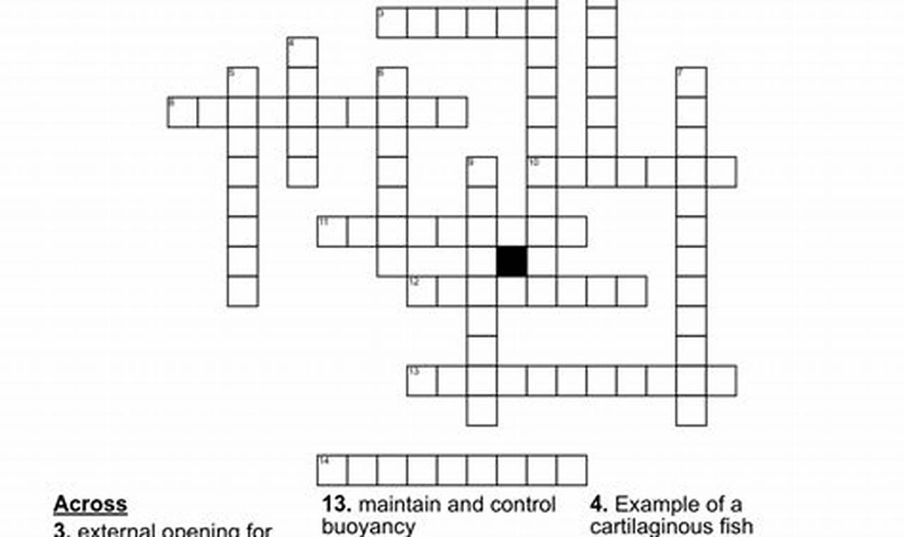 Master Food Fish Crossword Clues: Solve it! | World’s Most Delicious Foods: Must-Try Dishes from Every Country