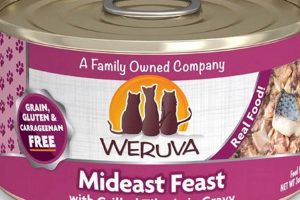 Weruva Cat Food: Is [Brand] Truly Good & Healthy? | World’s Most Delicious Foods: Must-Try Dishes from Every Country