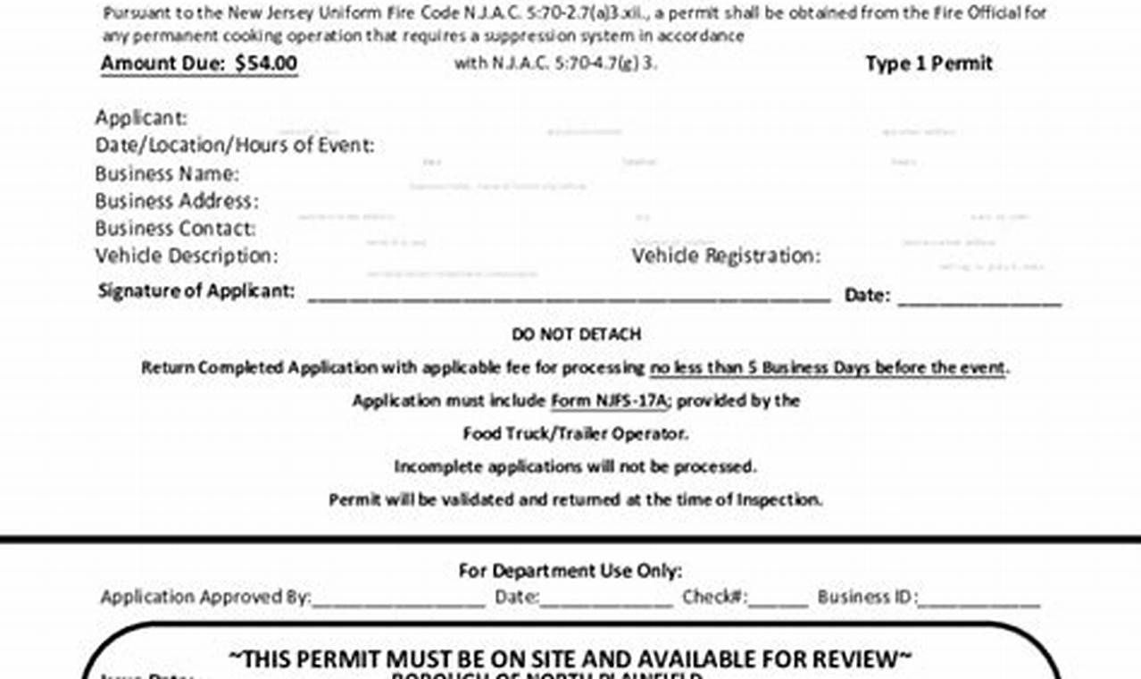 Get Your Food Truck Permit NJ Fast: Complete Guide! | World’s Most Delicious Foods: Must-Try Dishes from Every Country