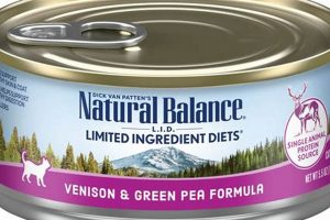 Best Venison Cat Food Wet: Healthy & Delicious! | World’s Most Delicious Foods: Must-Try Dishes from Every Country