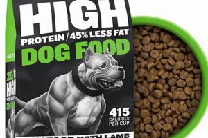 Best High Protein Dog Food for Puppies? Puppy Fuel! World’s Most Delicious Foods: Must-Try Dishes from Every Country Best High Protein Dog Food for Puppies? Puppy Fuel! | World’s Most Delicious Foods: Must-Try Dishes from Every Country