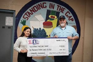 Find Food: Food Bank Killeen TX Resources &amp; Support | World’s Most Delicious Foods: Must-Try Dishes from Every Country