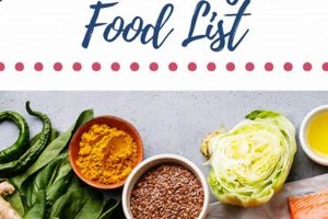 Get Your FREE Gluten & Dairy-Free Food List PDF Guide! | World’s Most Delicious Foods: Must-Try Dishes from Every Country