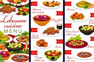 Authentic Lebanese Food Menu: Dishes & More | World’s Most Delicious Foods: Must-Try Dishes from Every Country