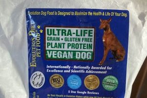 Evolution Diet Dog Food: Healthy Plant-Based Choice? | World’s Most Delicious Foods: Must-Try Dishes from Every Country