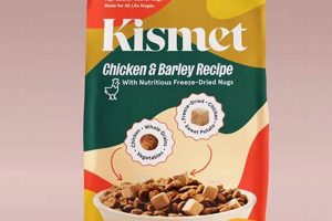 Unlocking Kismet Dog Food Ingredients: What's Inside? (Guide) | World’s Most Delicious Foods: Must-Try Dishes from Every Country