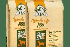 TLC Dog Food: Best Nutrition for Your Furry Friend World’s Most Delicious Foods: Must-Try Dishes from Every Country TLC Dog Food: Best Nutrition for Your Furry Friend | World’s Most Delicious Foods: Must-Try Dishes from Every Country