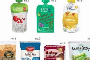 Best Dairy-Free Baby Food Options (Easy Recipes!) | World’s Most Delicious Foods: Must-Try Dishes from Every Country