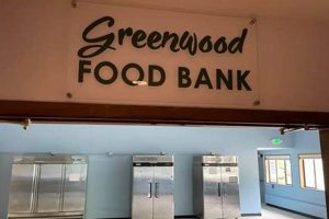 Your Local Greenwood Food Bank: Support &amp; Services | World’s Most Delicious Foods: Must-Try Dishes from Every Country