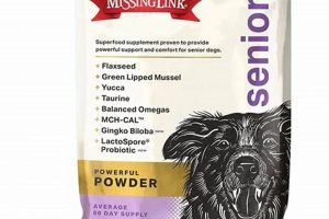 Boost Your Dog: The Missing Link Dog Food Supplement Guide World’s Most Delicious Foods: Must-Try Dishes from Every Country Boost Your Dog: The Missing Link Dog Food Supplement Guide | World’s Most Delicious Foods: Must-Try Dishes from Every Country