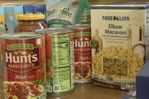 Boost Funding for Food Pantries: Resources &amp; Support | World’s Most Delicious Foods: Must-Try Dishes from Every Country