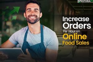 Boost Food Sales: Increase Orders Per Hour (Tips) | World’s Most Delicious Foods: Must-Try Dishes from Every Country