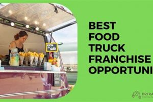 Find Your Food Truck Franchise: Costs & Opportunities | World’s Most Delicious Foods: Must-Try Dishes from Every Country