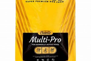 Best Victor Dog Food for Puppies: Nourish Your Dog! | World’s Most Delicious Foods: Must-Try Dishes from Every Country