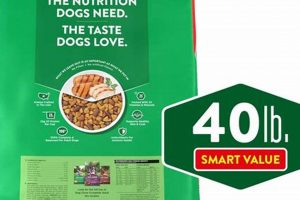 Best 40 lb Dog Food Bag: Brands & Savings Guide | World’s Most Delicious Foods: Must-Try Dishes from Every Country
