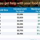 Iowa Food Stamps: Income Guidelines You Need to Know (2024) | World’s Most Delicious Foods: Must-Try Dishes from Every Country