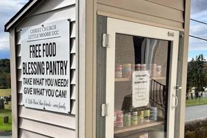 Your Guide: Hamilton Ohio Food Pantry Resources &amp; Support | World’s Most Delicious Foods: Must-Try Dishes from Every Country