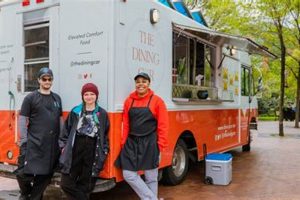 Best Greenway Food Trucks Near You: Eats on Wheels! World’s Most Delicious Foods: Must-Try Dishes from Every Country Best Greenway Food Trucks Near You: Eats on Wheels! | World’s Most Delicious Foods: Must-Try Dishes from Every Country