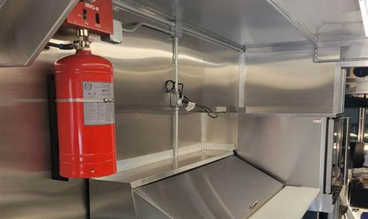 Preventing Food Truck Fires: Safety Tips and More | World’s Most Delicious Foods: Must-Try Dishes from Every Country