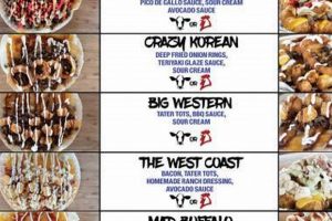 Your Bomb Dilla Food Truck Menu: [Spice Up] Your [Lunch]! | World’s Most Delicious Foods: Must-Try Dishes from Every Country