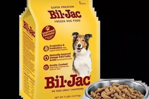 Is Bil-Jac Frozen Dog Food a Healthy Choice? Review & Guide | World’s Most Delicious Foods: Must-Try Dishes from Every Country