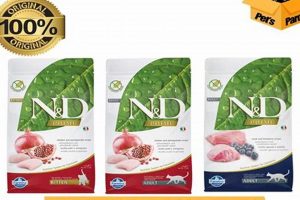 Best N&D Cat Food: Reviews &amp; Healthy Picks for Your Cat | World’s Most Delicious Foods: Must-Try Dishes from Every Country