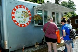 Guide to Fayetteville Food Trucks: Best Bites in Town | World’s Most Delicious Foods: Must-Try Dishes from Every Country