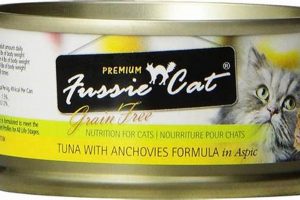 Fussie Cat Food Reviews: Is Fussie Cat Worth It? | World’s Most Delicious Foods: Must-Try Dishes from Every Country