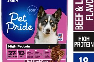 Pet Pride Dog Food Reviews: Is *Dog* Food Safe? | World’s Most Delicious Foods: Must-Try Dishes from Every Country