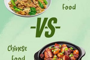 Thai Food vs Chinese: Taste the Cultural Clash! World’s Most Delicious Foods: Must-Try Dishes from Every Country Thai Food vs Chinese: Taste the Cultural Clash! | World’s Most Delicious Foods: Must-Try Dishes from Every Country