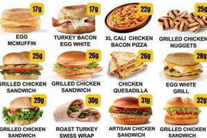 Top Best High Protein Fast Food Breakfast Guide {Year} World’s Most Delicious Foods: Must-Try Dishes from Every Country Top Best High Protein Fast Food Breakfast Guide {Year} | World’s Most Delicious Foods: Must-Try Dishes from Every Country