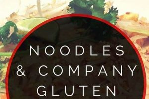 Gluten-Free Guide: Does Noodles & Co. Have Options? World’s Most Delicious Foods: Must-Try Dishes from Every Country Gluten-Free Guide: Does Noodles & Co. Have Options? | World’s Most Delicious Foods: Must-Try Dishes from Every Country