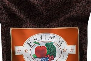 Fromm Game Bird Cat Food: Premium Nutrition for Your Cat World’s Most Delicious Foods: Must-Try Dishes from Every Country Fromm Game Bird Cat Food: Premium Nutrition for Your Cat | World’s Most Delicious Foods: Must-Try Dishes from Every Country