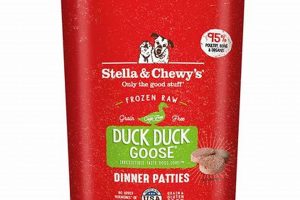 Is Duck, Duck, Goose Dog Food Right For Your Pup? +Guide World’s Most Delicious Foods: Must-Try Dishes from Every Country Is Duck, Duck, Goose Dog Food Right For Your Pup? +Guide | World’s Most Delicious Foods: Must-Try Dishes from Every Country