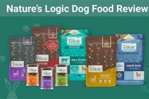 Is Nature's Logic Dog Food Good? Reviews & Analysis World’s Most Delicious Foods: Must-Try Dishes from Every Country Is Nature's Logic Dog Food Good? Reviews & Analysis | World’s Most Delicious Foods: Must-Try Dishes from Every Country