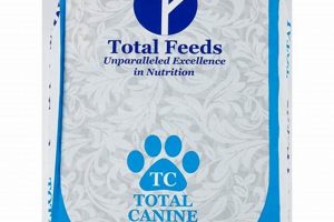The Total Canine Dog Food Guide: Nutrition & Brands World’s Most Delicious Foods: Must-Try Dishes from Every Country The Total Canine Dog Food Guide: Nutrition & Brands | World’s Most Delicious Foods: Must-Try Dishes from Every Country