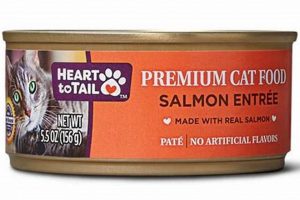 Best Heart to Tail Cat Food Reviews: Is It Safe? | World’s Most Delicious Foods: Must-Try Dishes from Every Country