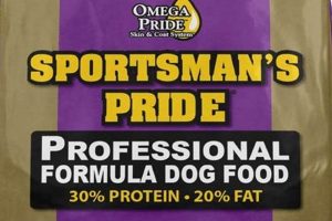 Best Sportsman Pride Dog Food: Fuel Your Active Dog! World’s Most Delicious Foods: Must-Try Dishes from Every Country Best Sportsman Pride Dog Food: Fuel Your Active Dog! | World’s Most Delicious Foods: Must-Try Dishes from Every Country
