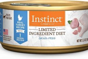 Best Limited Ingredient Cat Food Wet: Benefits & Brands | World’s Most Delicious Foods: Must-Try Dishes from Every Country