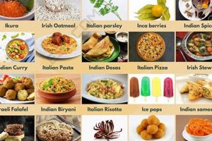 Top Food That Starts With I: Ideas & Inspiration World’s Most Delicious Foods: Must-Try Dishes from Every Country Top Food That Starts With I: Ideas & Inspiration | World’s Most Delicious Foods: Must-Try Dishes from Every Country