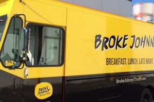Reviving Broke Johnny Food Truck: Tips & Success World’s Most Delicious Foods: Must-Try Dishes from Every Country Reviving Broke Johnny Food Truck: Tips & Success | World’s Most Delicious Foods: Must-Try Dishes from Every Country